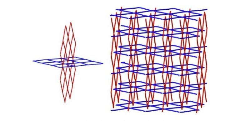 This Zinc–bipyridine structure forms perpendicular interpenetrating square grid sheets