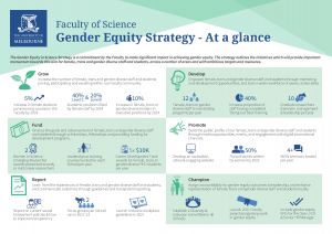 Our gender equity strategy