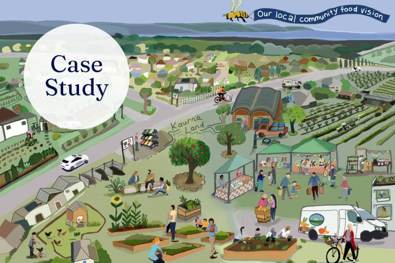Illustration of Onkaparinga's community food vision for a healthy and sustainable food system