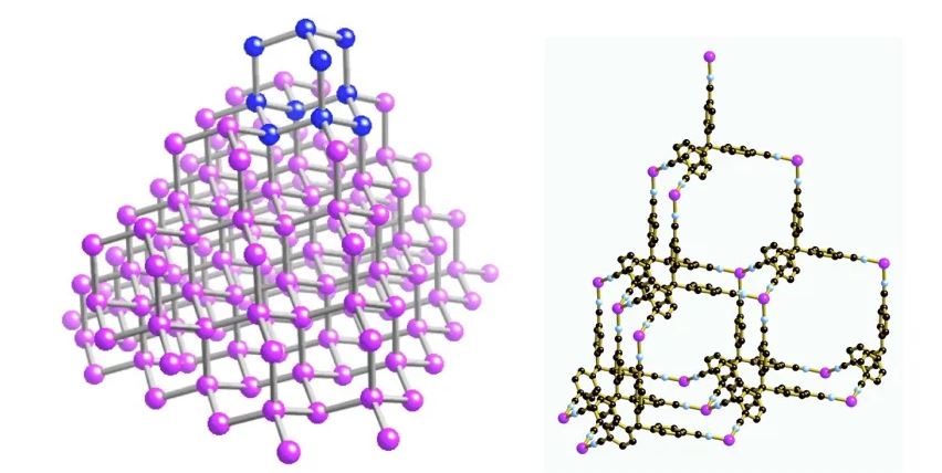 On the left is the diamond, the simplest structure to experiment with. On the right is the copper I-tetranitrile framework, with the same structure but introducing a lot of space within the framework. 
